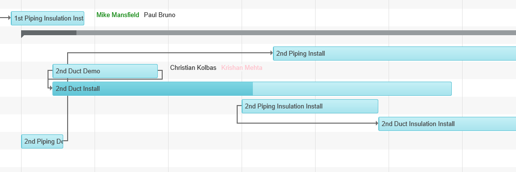 Gantt Schedule